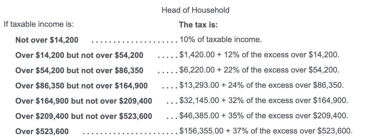 Head of Household
If taxable income is:
The tax is:
Not over \( \$ 14,200 \) \( 10 \% \) of taxable income.
Over \( \$ 14,200