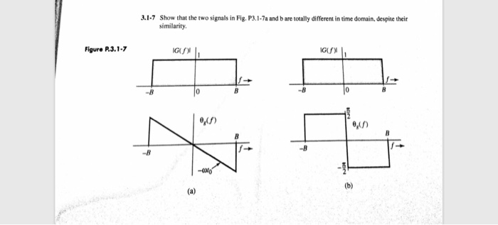 Solved 3.1-7 Show that the two signals in Fig. P3.1-7a and b | Chegg.com