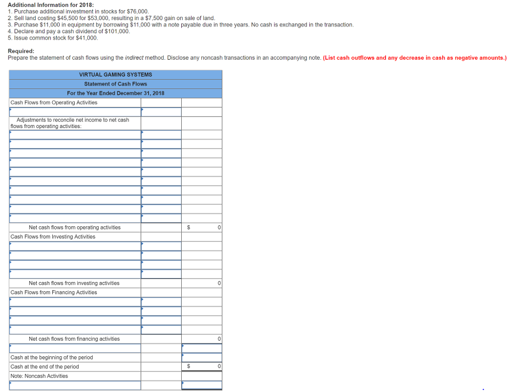 Solved The income statement, balance sheets, and additional | Chegg.com