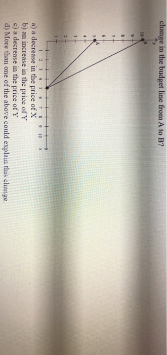Solved 5 The Following Diagram Shows Two Budget Lines A Chegg Solved 5 The Following Diagram Shows Two Budget Lines A Chegg