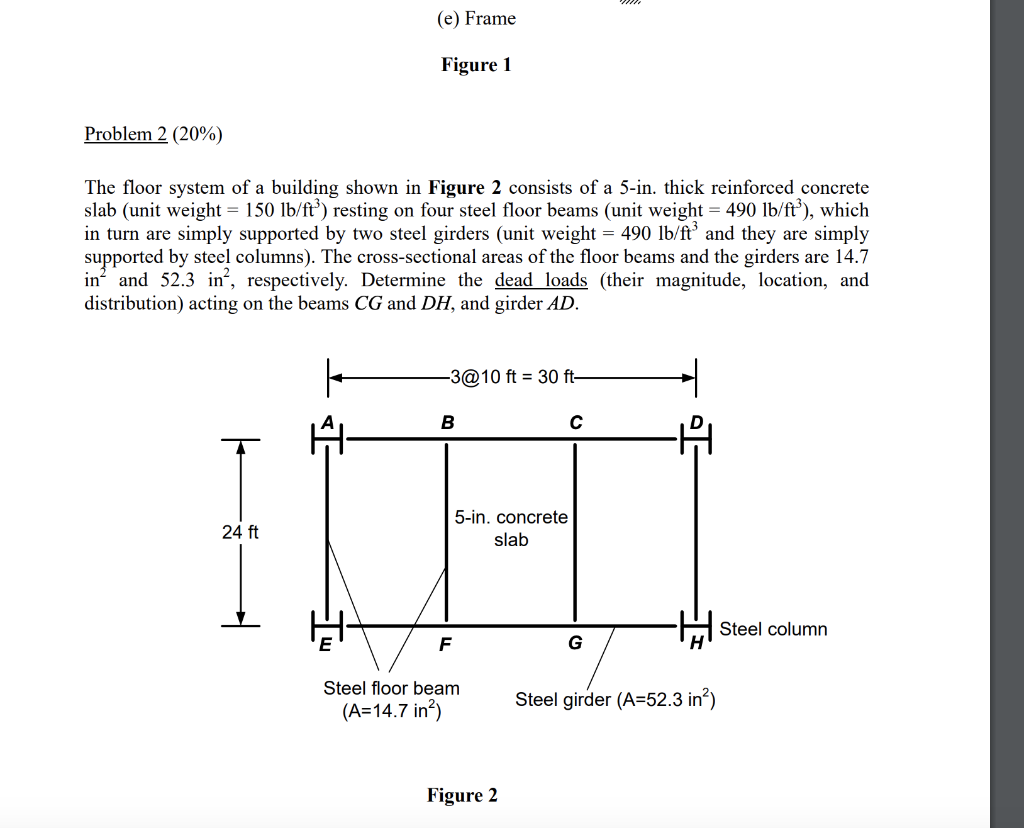 Solved (e) Frame Figure 1 Problem 2 (20%) The floor system | Chegg.com