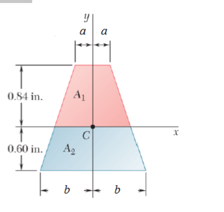 Solved The horizontal x-axis is drawn through the centroid C | Chegg.com