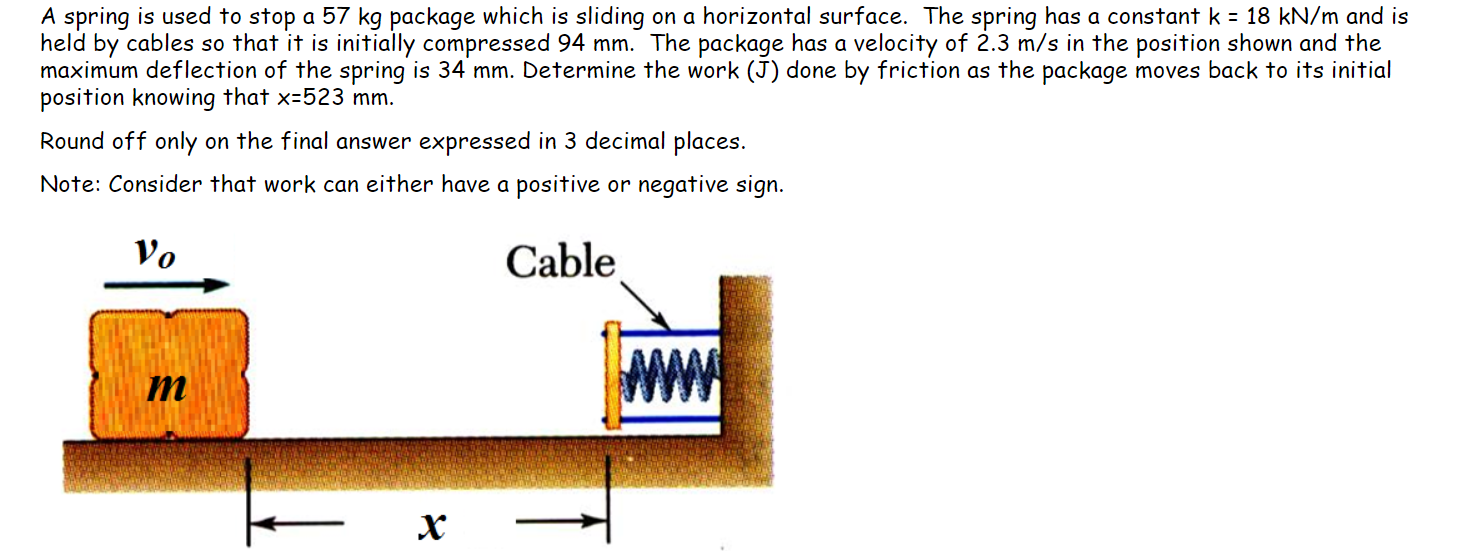 Solved A spring is used to stop a 57 kg package which is | Chegg.com