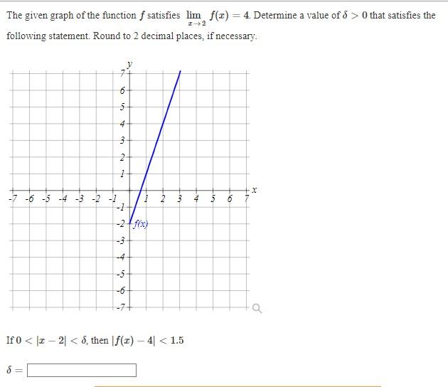 Solved The given graph of the function f satisfies | Chegg.com