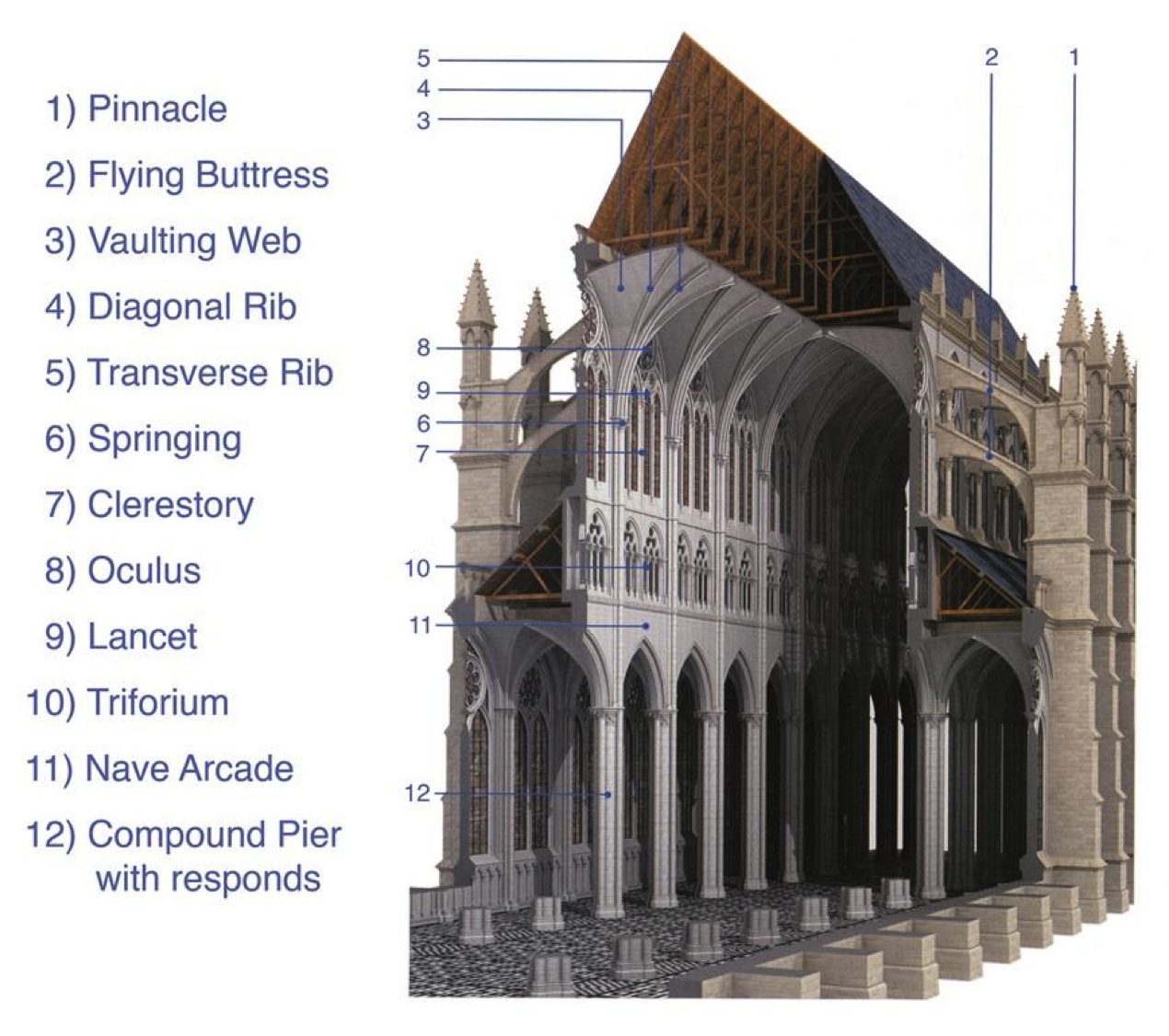 gothic architecture diagram