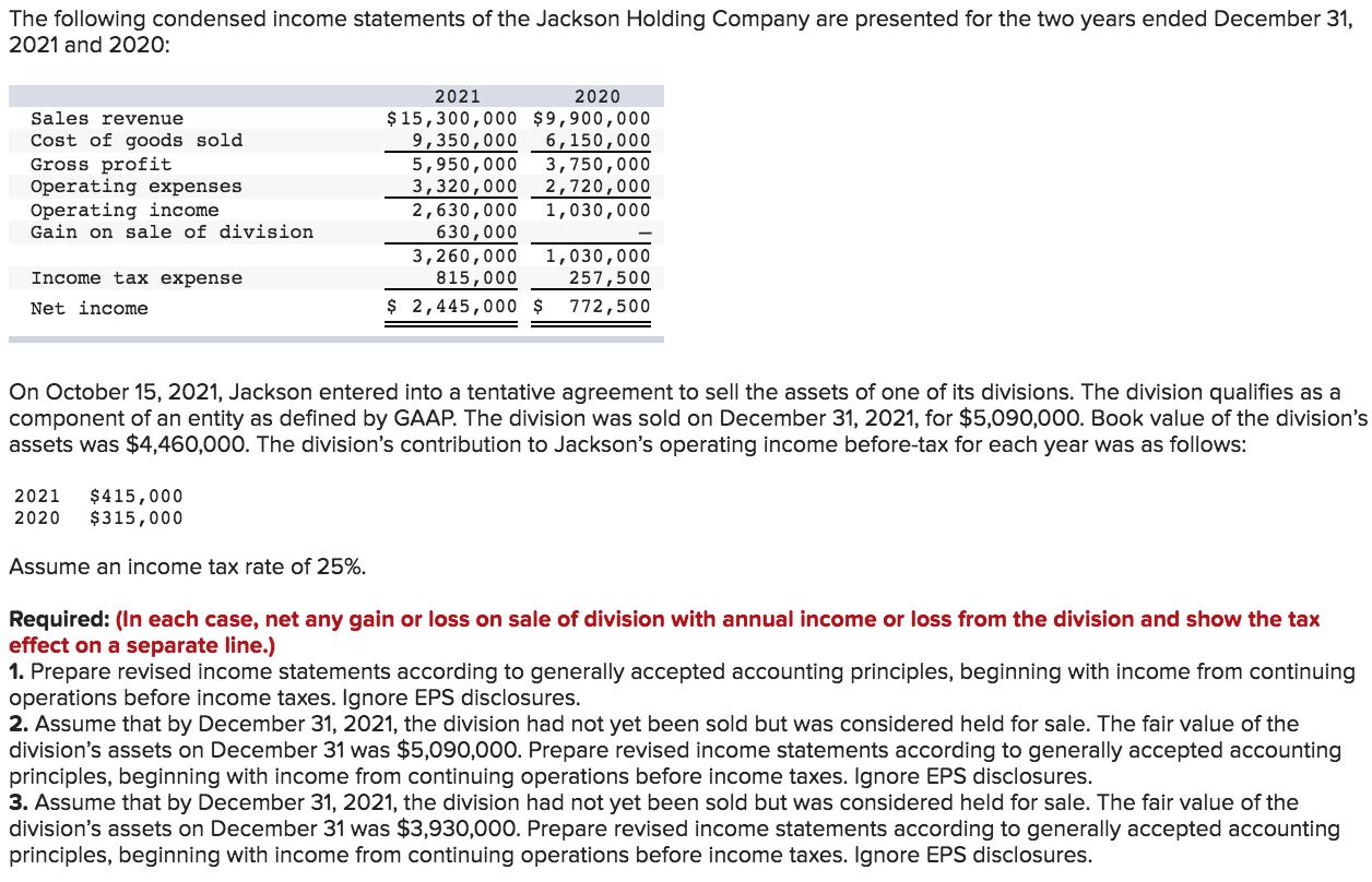 Solved The following condensed statements of the