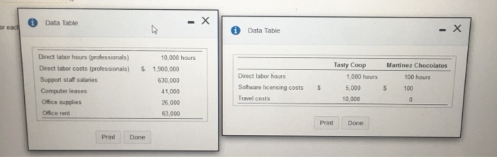 Solved Requirement 2. Compute the total cost of each job. | Chegg.com
