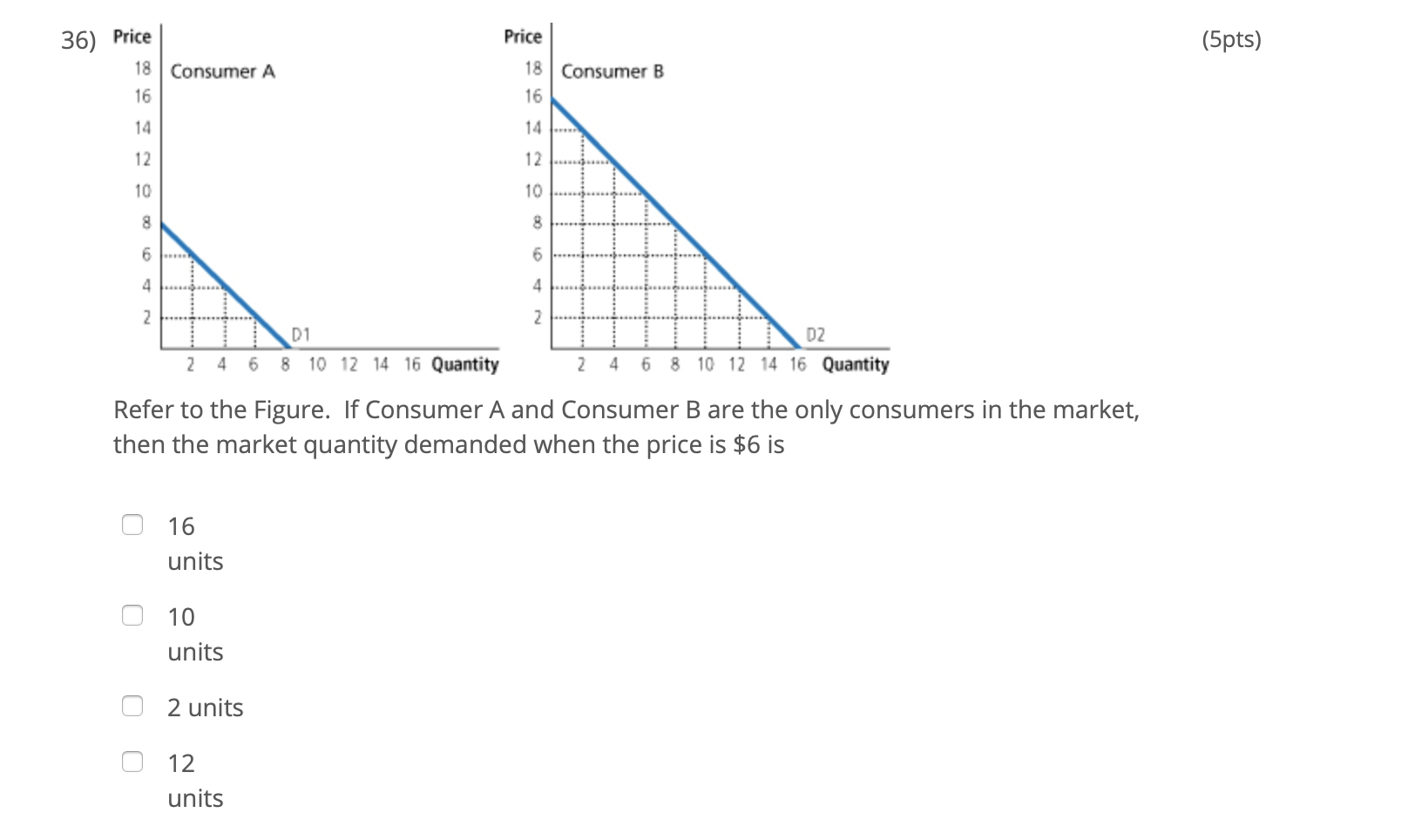 Solved 36 Price Price (5pts) Consumer A Consumer B D1 8 10 | Chegg.com