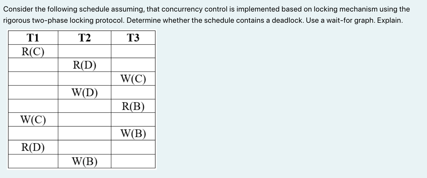 Solved Consider The Following Schedule Assuming, That | Chegg.com