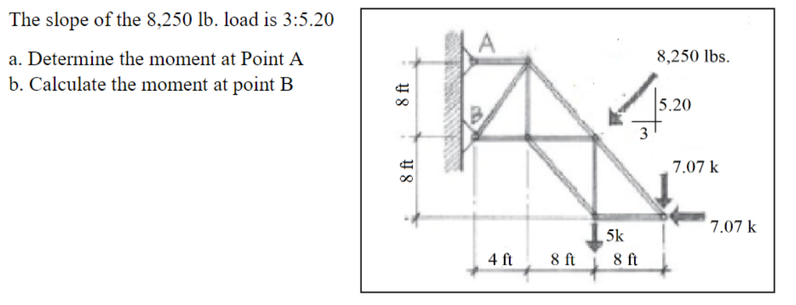 solved-the-slope-of-the-8-250lb-load-is-3-5-20-a-determine-chegg