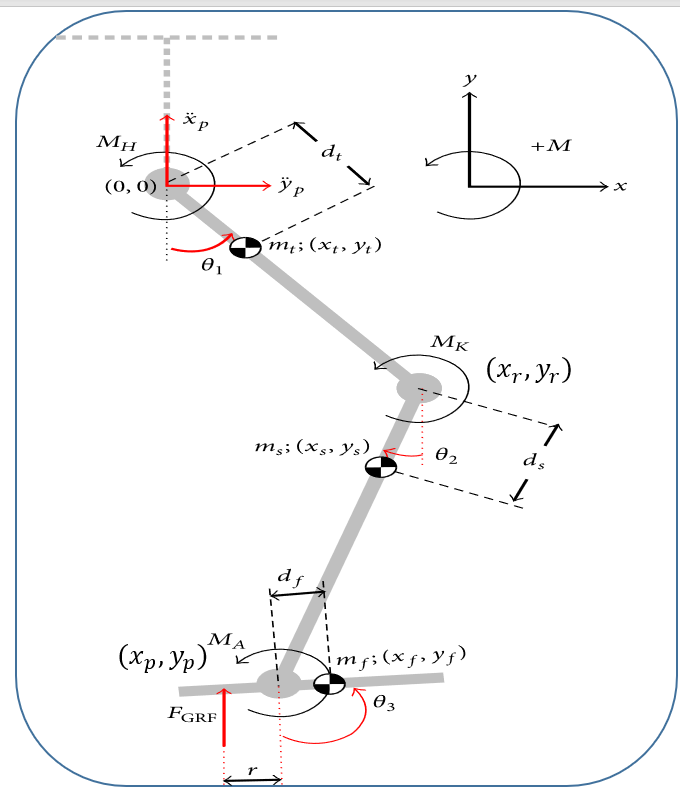 Solved Calculate the mechanical model of the following | Chegg.com