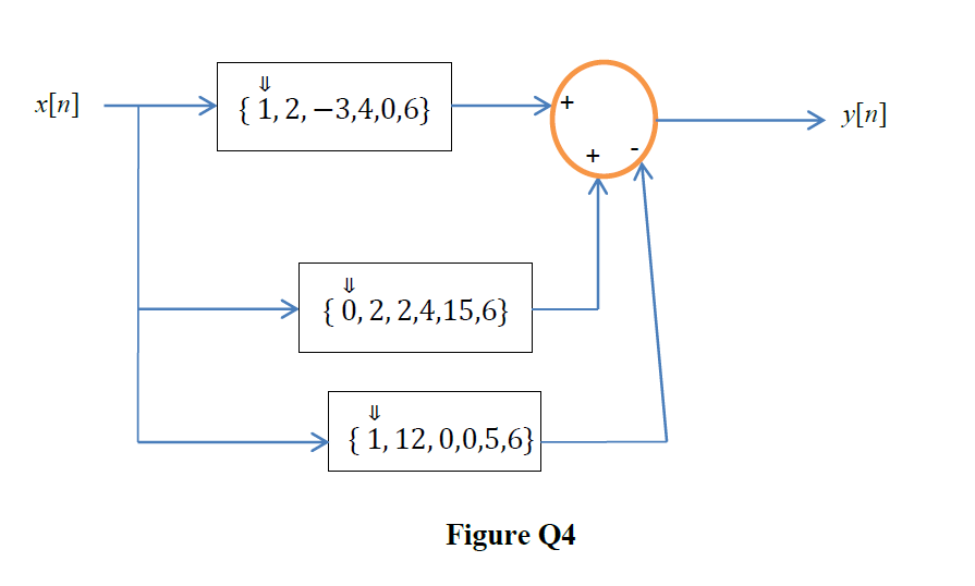 Solved Q4 Referring to the system shown in Figure Q4. (a) | Chegg.com