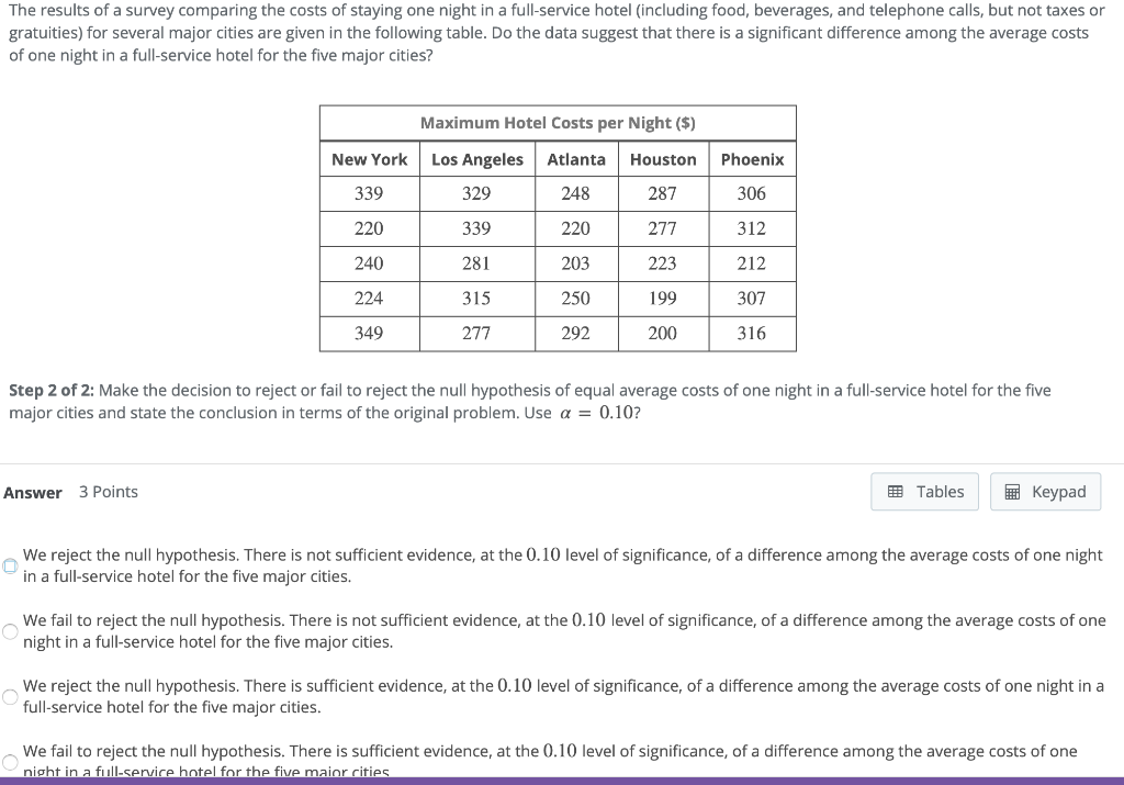 The results of a survey comparing the costs of