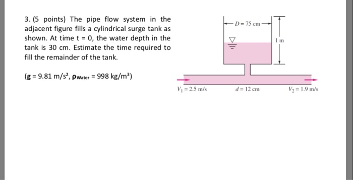 Solved 3. (5 points) The pipe flow system in the adjacent | Chegg.com