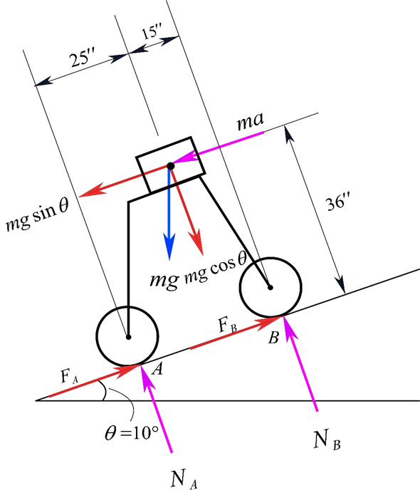 Solved: Chapter 6 Problem 15P Solution | Engineering Mechanics 8th ...