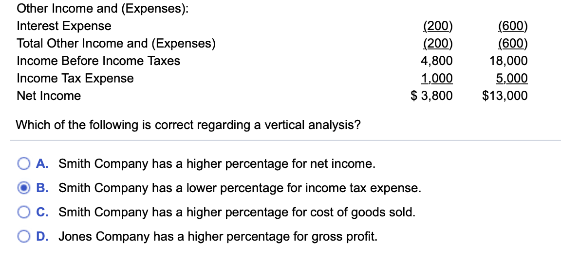 Solved The Following Income Statement Information Is | Chegg.com