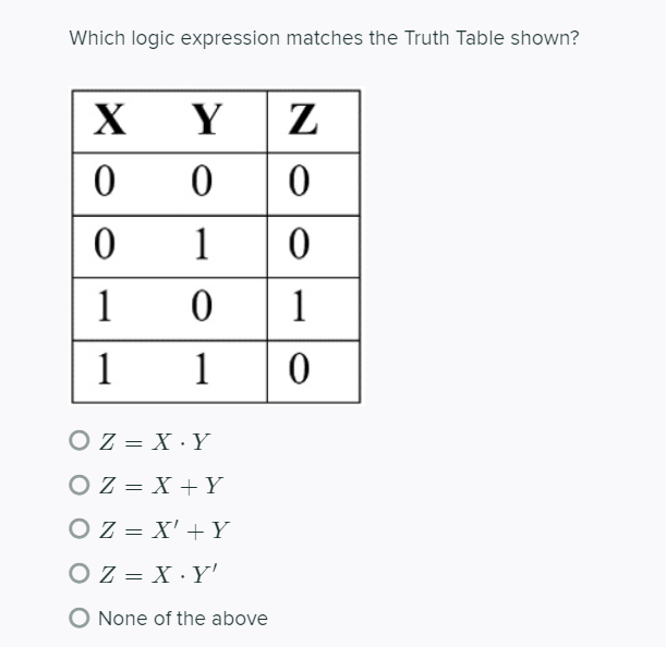 Solved Which logic expression matches the Truth Table shown? | Chegg.com