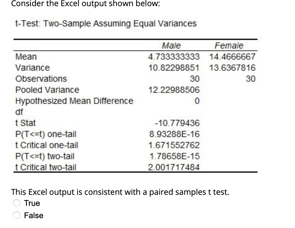 Solved Consider The Excel Output Shown Below: T-Test: | Chegg.com