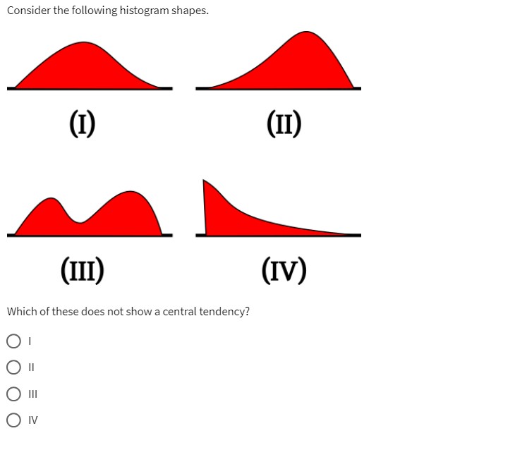 Solved Consider the following histogram | Chegg.com