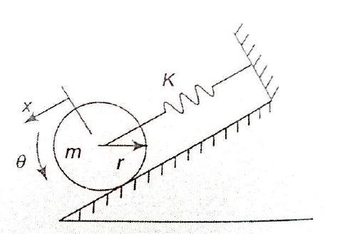 Solved Determine meq and Keq of the system shown in figure. | Chegg.com