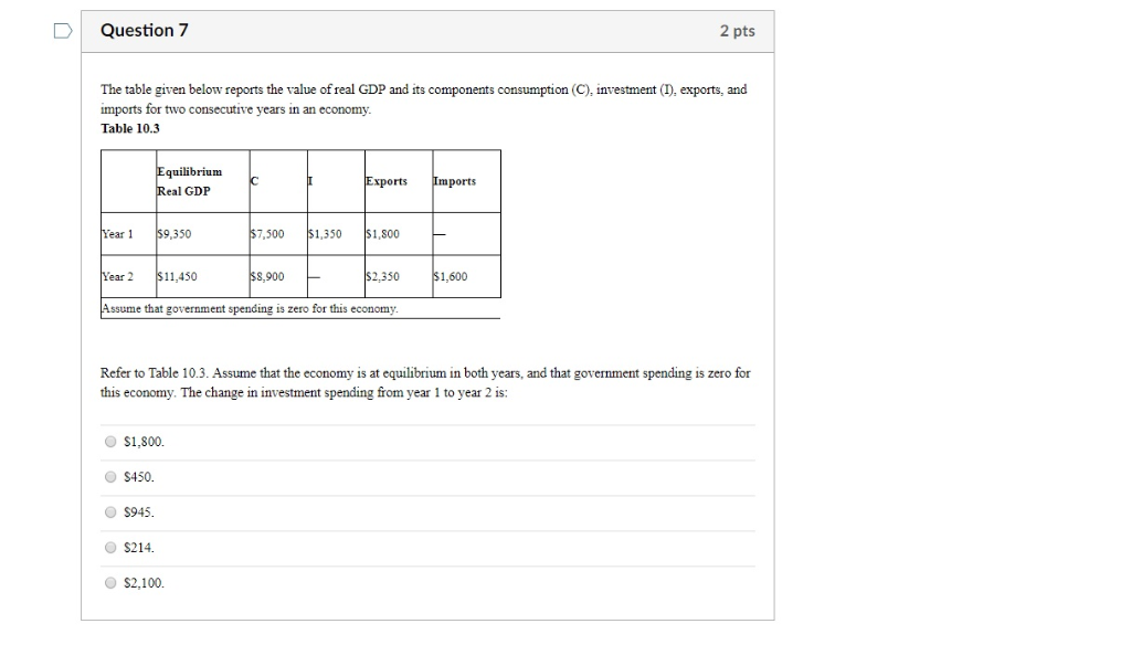 Solved The table given below reports the value of real GDP | Chegg.com