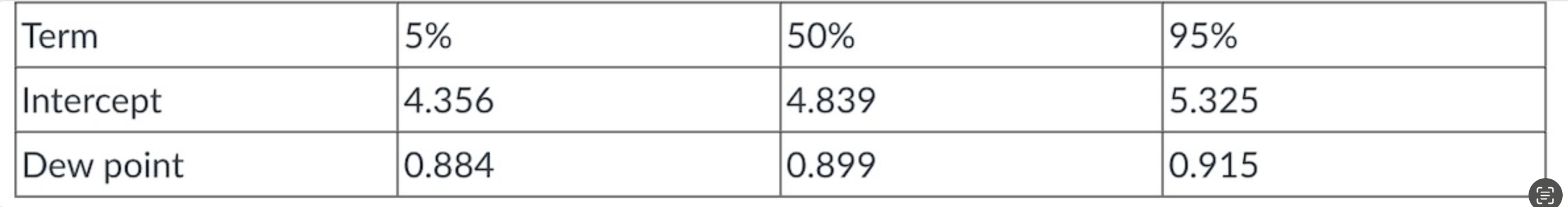 Solved Q1.A bootstrap with 10,000 replications was performed | Chegg.com