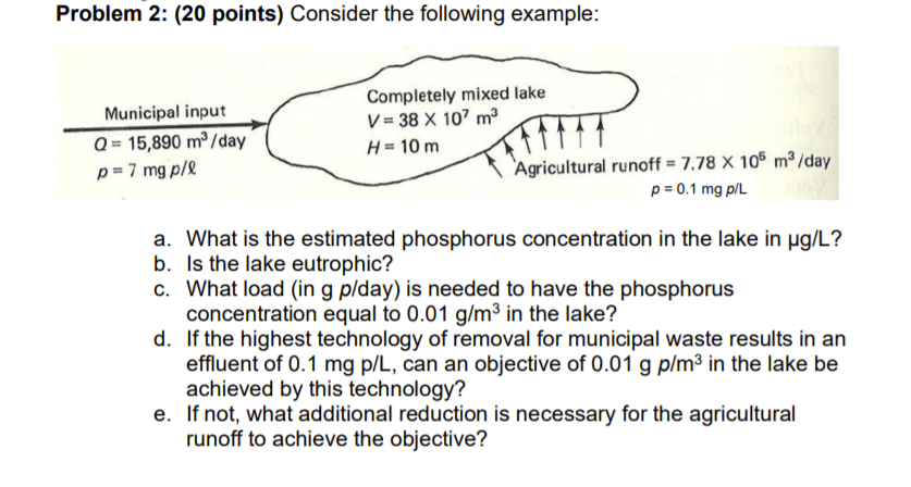 Solved Problem 2: (20 points) Consider the following | Chegg.com