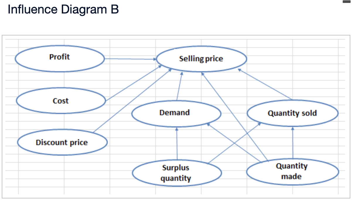 Solved Return on investment (ROI) is computed in the | Chegg.com