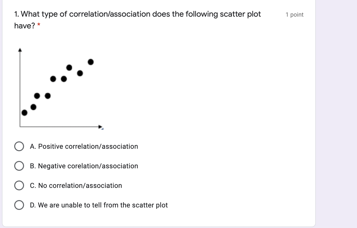 Solved 1 point 1. What type of correlation/association does | Chegg.com
