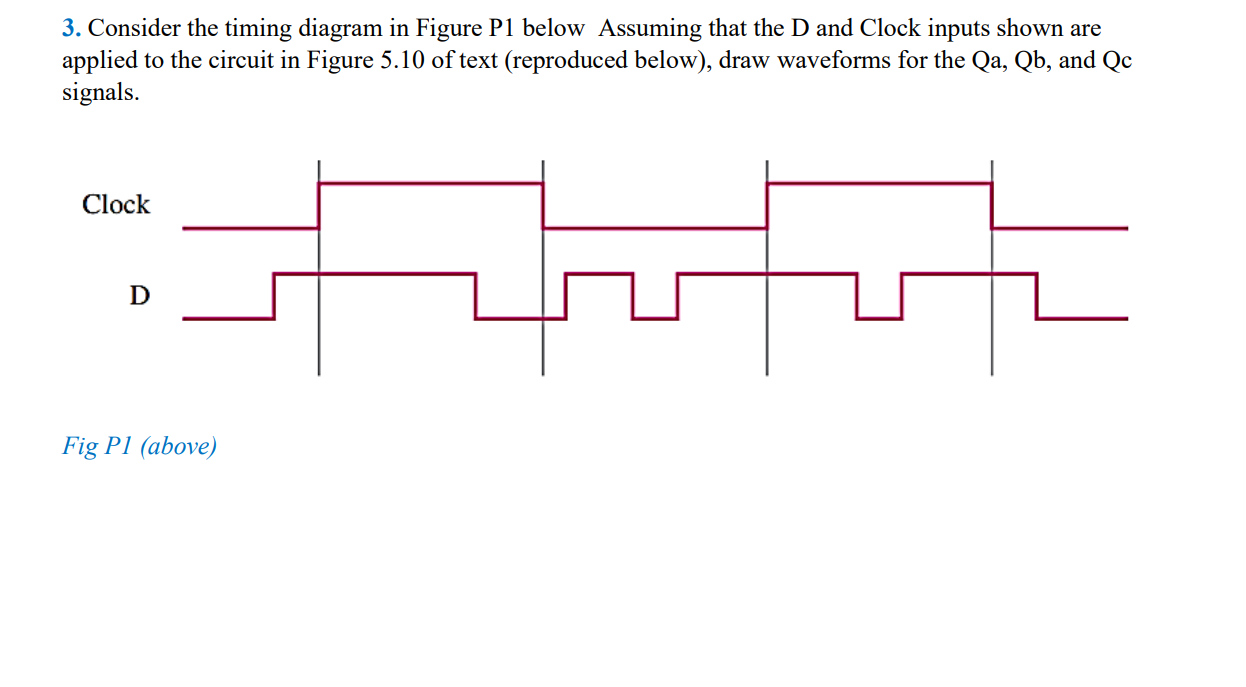 Solved 3. Consider The Timing Diagram In Figure P1 Below | Chegg.com