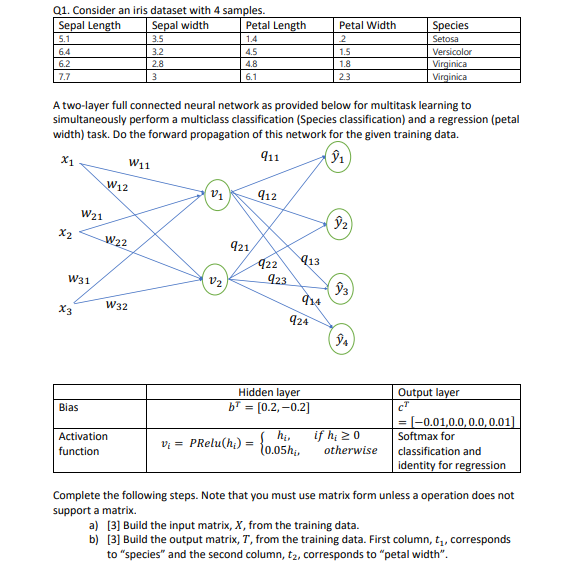 Q1. Consider an iris dataset with 4 samples. A | Chegg.com
