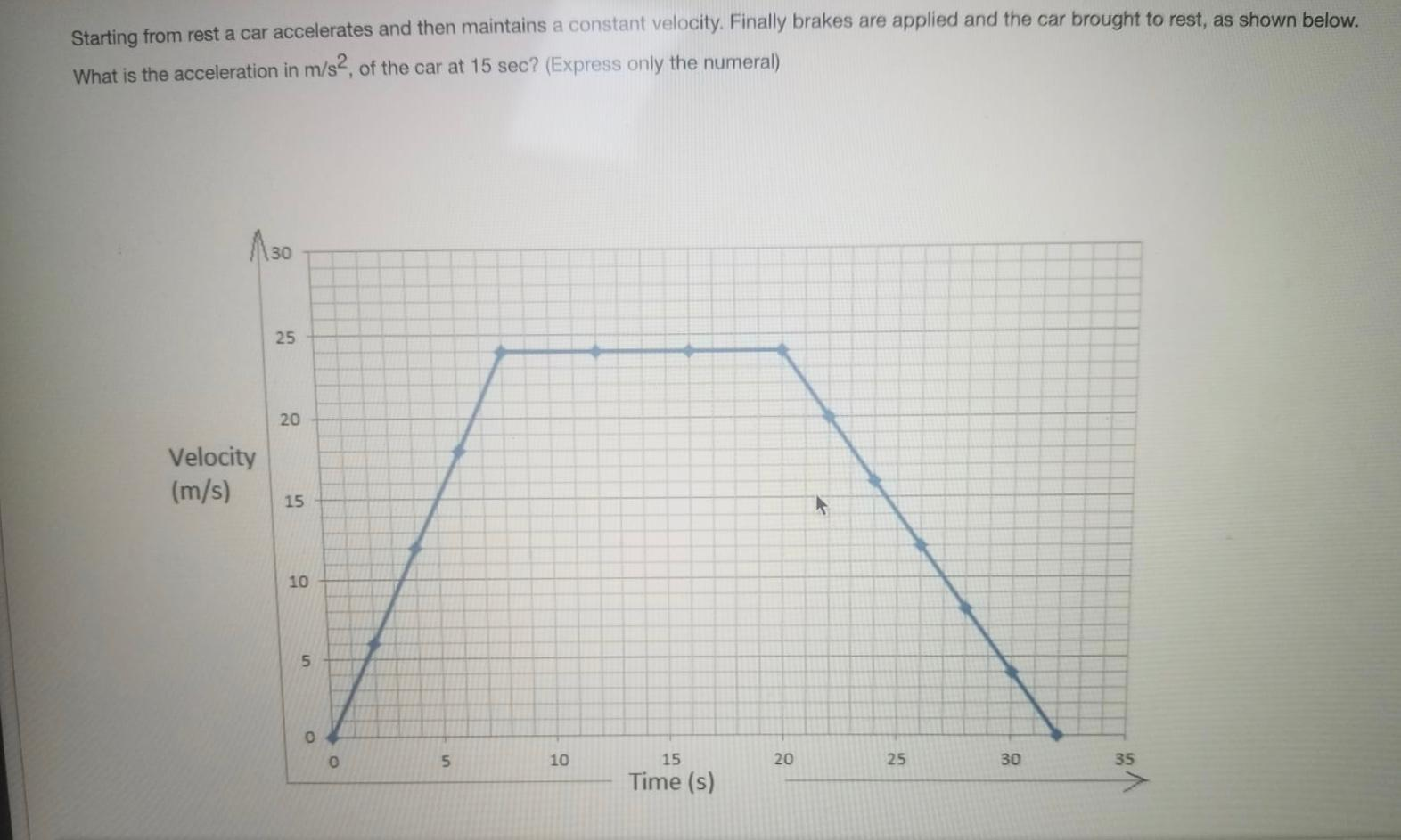 Solved Starting from rest a car accelerates and then | Chegg.com