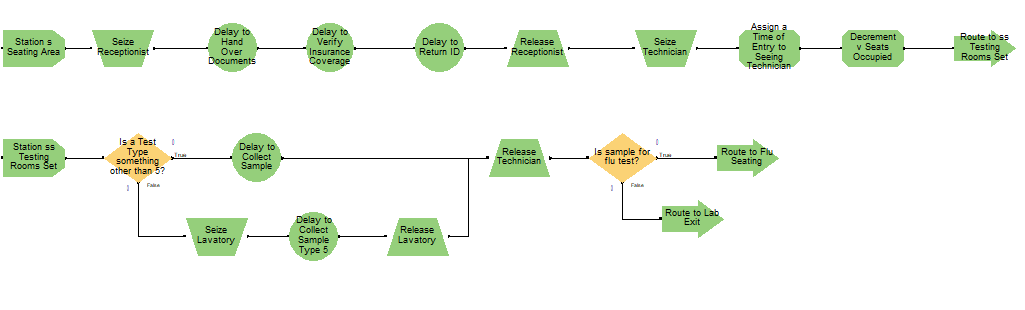 Need help with this Arena Simulation problem.• | Chegg.com