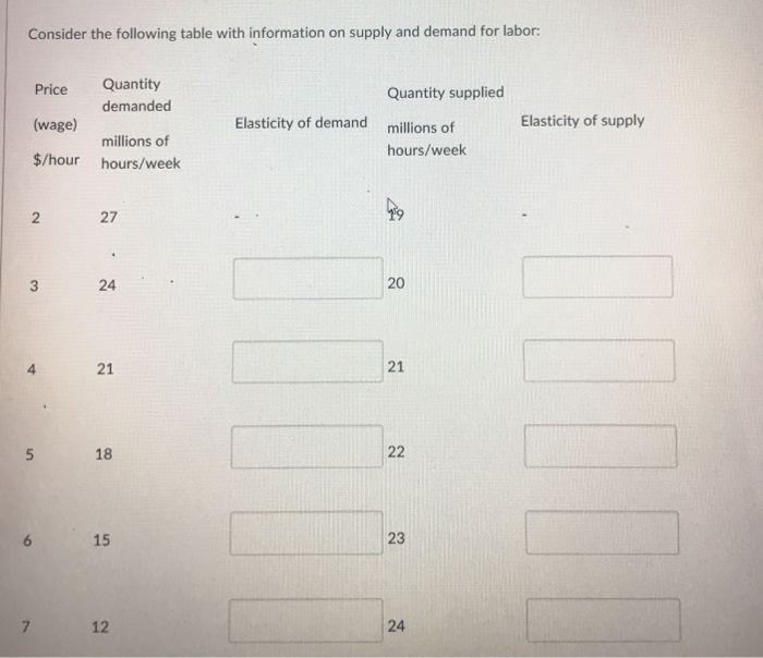 Solved Consider the following table with information on | Chegg.com
