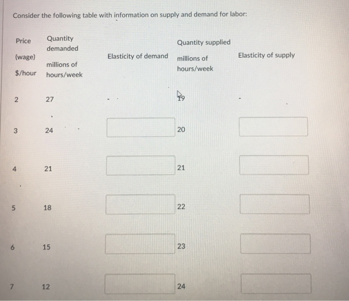 Solved Consider The Following Table With Information On | Chegg.com