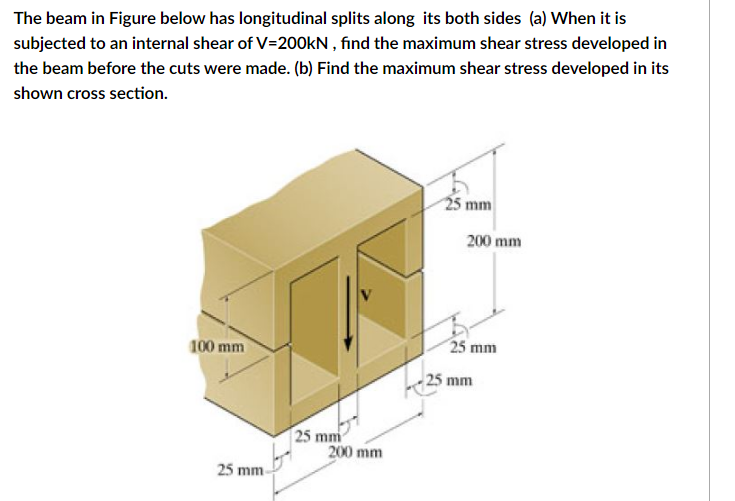 Solved The beam in Figure below has longitudinal splits | Chegg.com