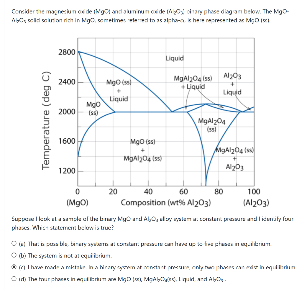 Solved Consider the magnesium oxide (MgO) and aluminum oxide