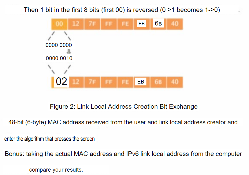Solved 2) IPv6 addresses have been developed as 128 bits. As