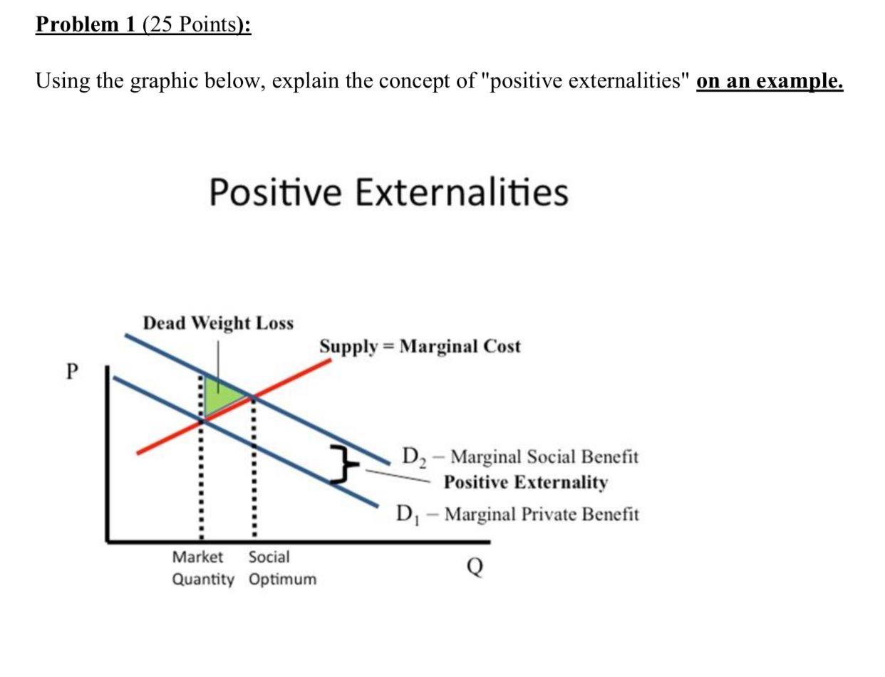 Explained below. Positive externality graph. Externality in Economics. Positive externality of consumption. DWL график.