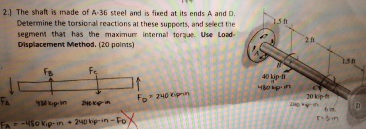 Solved 2.) The shaft is made of A-36 steel and is fixed at | Chegg.com