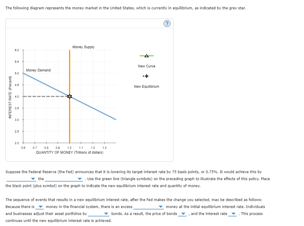 Solved The following diagram represents the money market in | Chegg.com