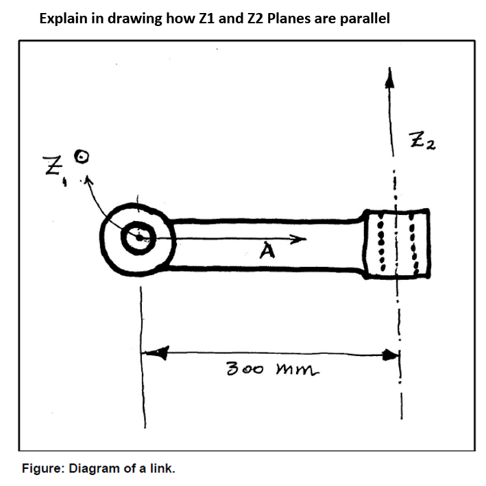 Solved Explain in drawing how Z1 and Z2 Planes are parallel | Chegg.com