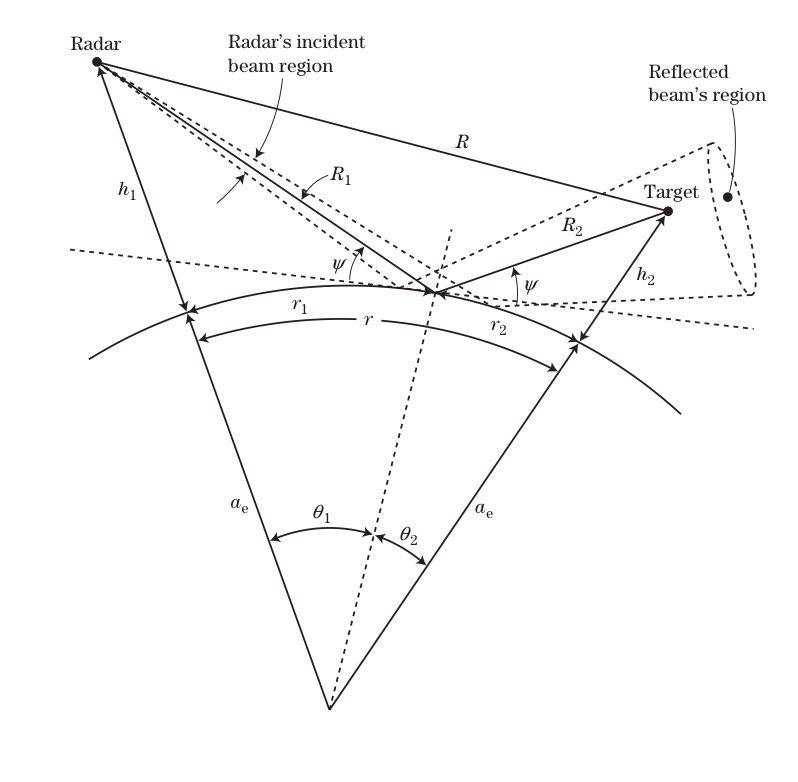 Using the provided figure to calculate the divergence