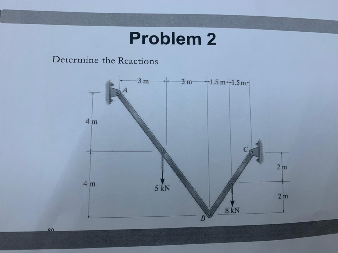 Solved Problem 2 Determine The Reactions | Chegg.com