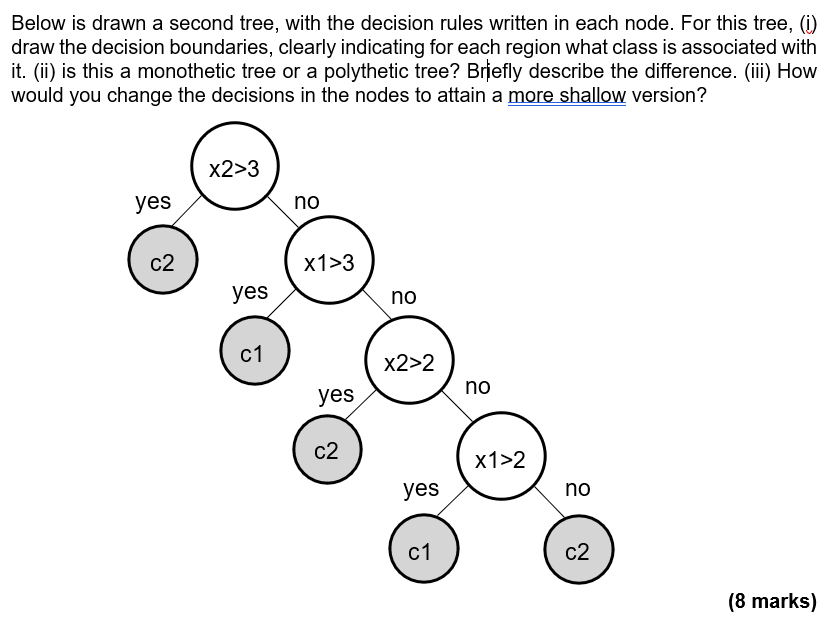 Solved Below is drawn a second tree, with the decision rules | Chegg.com