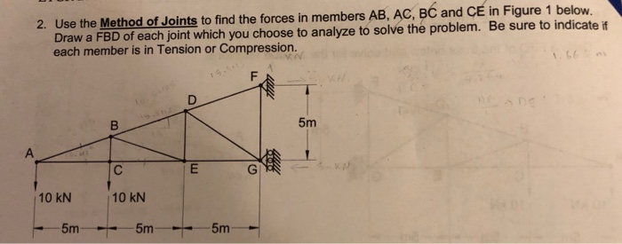 Solved In Figure 1 Below. 2. Use The Method Of Joints To | Chegg.com