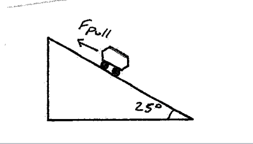 Solved 1.) A car rests on an inclined plane as shown in the | Chegg.com