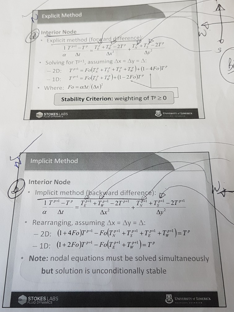 Solved 3 Finite Difference Scheme: 1-D Transient For a | Chegg.com