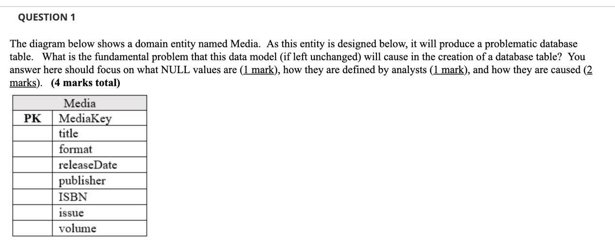 QUESTION 1 The diagram below shows a domain entity | Chegg.com