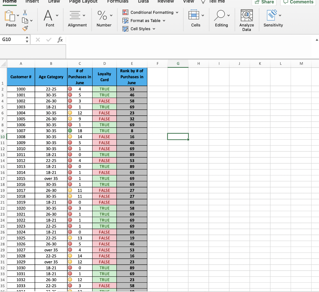 Solved Apply conditional formatting to column D. TRUE values | Chegg.com